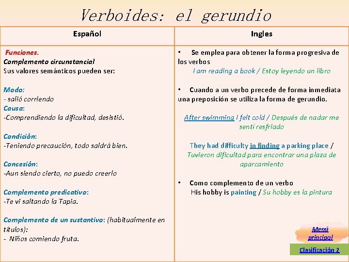 Verboides: el gerundio Español Ingles Funciones. Complemento circunstancial Sus valores semánticos pueden ser: • Verboides: el gerundio Español Ingles Funciones. Complemento circunstancial Sus valores semánticos pueden ser: •