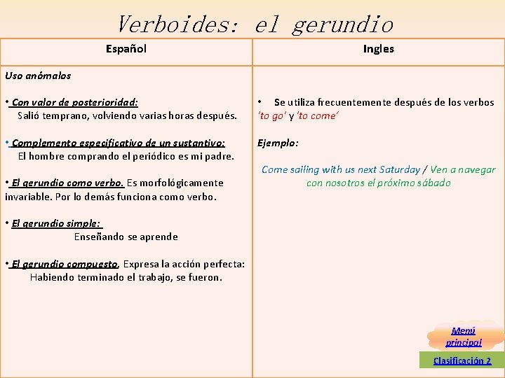 Verboides: el gerundio Español Ingles Uso anómalos • Con valor de posterioridad: Salió temprano, Verboides: el gerundio Español Ingles Uso anómalos • Con valor de posterioridad: Salió temprano,