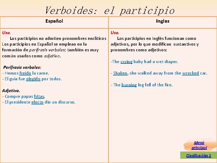 Verboides: el participio Español Uso. Los participios no admiten pronombres enclíticos Los participios en Verboides: el participio Español Uso. Los participios no admiten pronombres enclíticos Los participios en