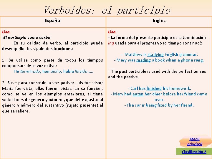 Verboides: el participio Español Ingles Uso. El participio como verbo • La forma del Verboides: el participio Español Ingles Uso. El participio como verbo • La forma del