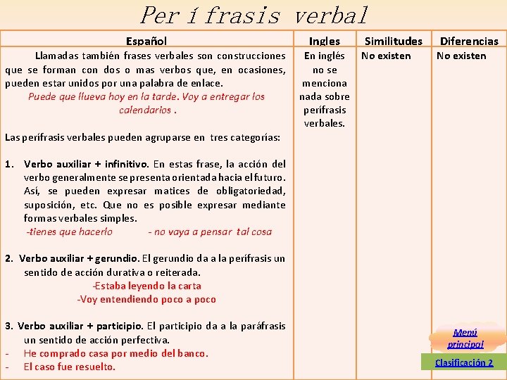 Perífrasis verbal Español Ingles Similitudes Llamadas también frases verbales son construcciones En inglés No Perífrasis verbal Español Ingles Similitudes Llamadas también frases verbales son construcciones En inglés No