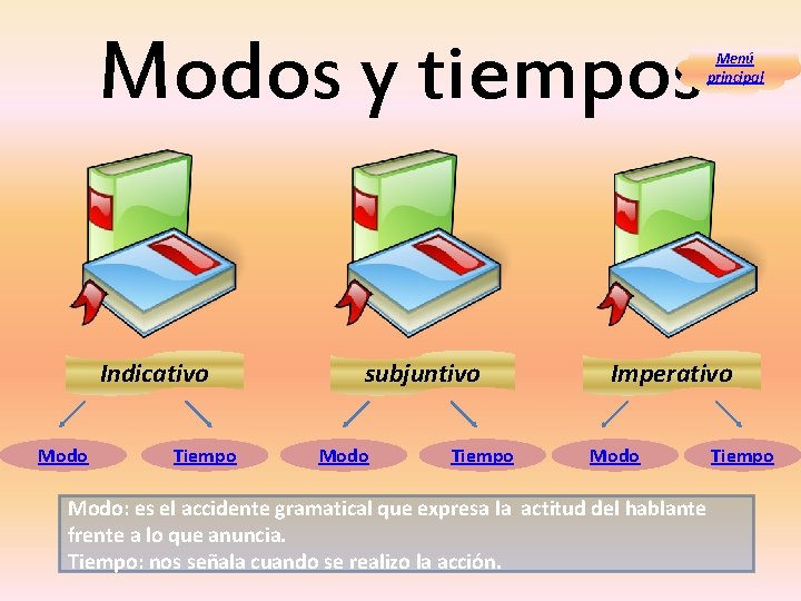 Modos y tiempos Indicativo Modo Tiempo subjuntivo Modo Tiempo Menú principal Imperativo Modo Tiempo Modos y tiempos Indicativo Modo Tiempo subjuntivo Modo Tiempo Menú principal Imperativo Modo Tiempo