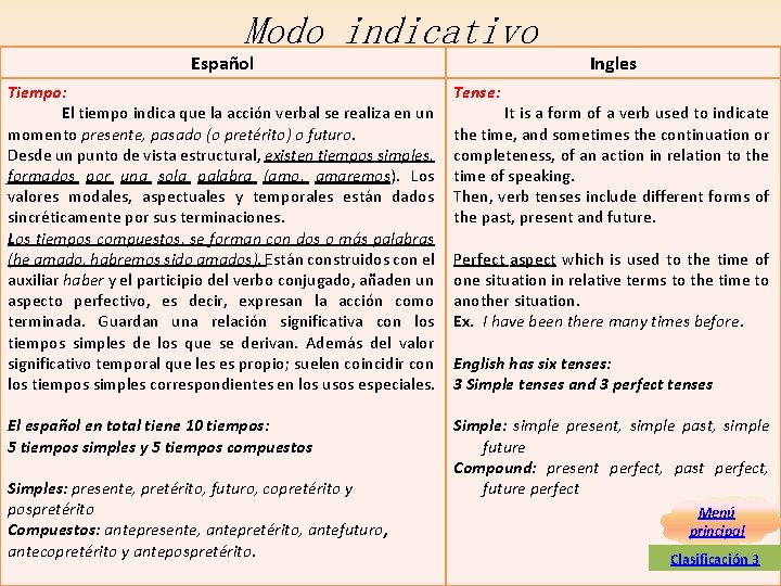 Modo indicativo Español Ingles Tiempo: El tiempo indica que la acción verbal se realiza Modo indicativo Español Ingles Tiempo: El tiempo indica que la acción verbal se realiza