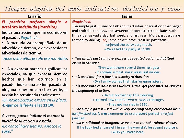 Tiempos simples del modo indicativo: definición y usos Español Ingles El pretérito perfecto simple Tiempos simples del modo indicativo: definición y usos Español Ingles El pretérito perfecto simple