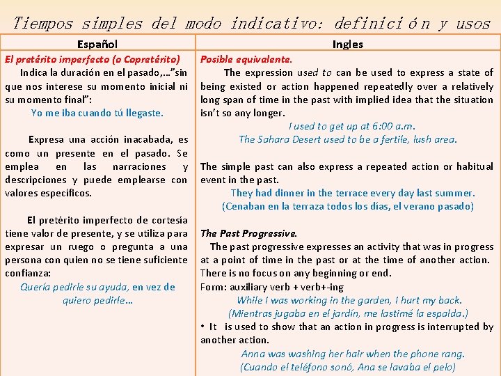 Tiempos simples del modo indicativo: definición y usos Español El pretérito imperfecto (o Copretérito) Tiempos simples del modo indicativo: definición y usos Español El pretérito imperfecto (o Copretérito)