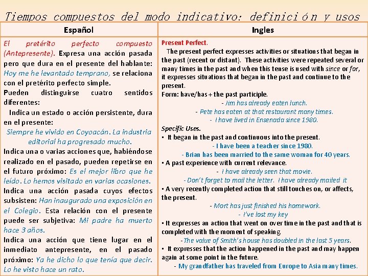 Tiempos compuestos del modo indicativo: definición y usos Español Ingles El pretérito perfecto compuesto Tiempos compuestos del modo indicativo: definición y usos Español Ingles El pretérito perfecto compuesto