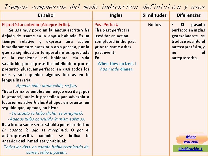 Tiempos compuestos del modo indicativo: definición y usos Español Ingles Similitudes Diferencias El pretérito Tiempos compuestos del modo indicativo: definición y usos Español Ingles Similitudes Diferencias El pretérito