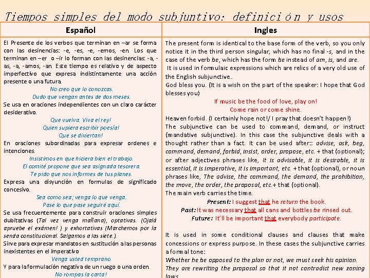 Tiempos simples del modo subjuntivo: definición y usos Español Ingles El Presente de los Tiempos simples del modo subjuntivo: definición y usos Español Ingles El Presente de los