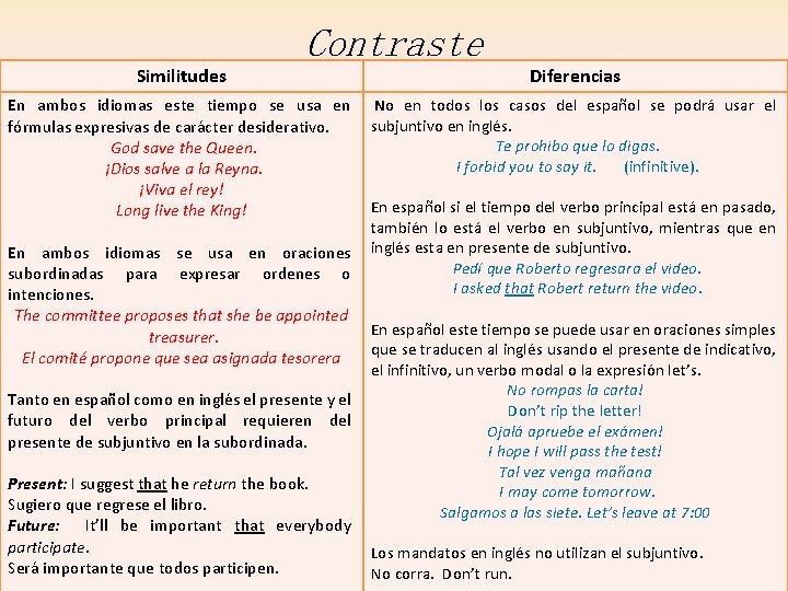 Similitudes Contraste En ambos idiomas este tiempo se usa en fórmulas expresivas de carácter Similitudes Contraste En ambos idiomas este tiempo se usa en fórmulas expresivas de carácter