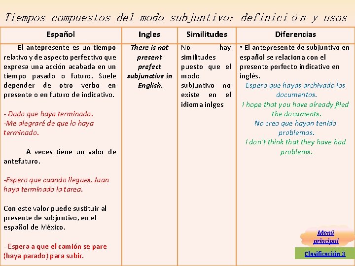 Tiempos compuestos del modo subjuntivo: definición y usos Español Ingles Similitudes Diferencias El antepresente Tiempos compuestos del modo subjuntivo: definición y usos Español Ingles Similitudes Diferencias El antepresente