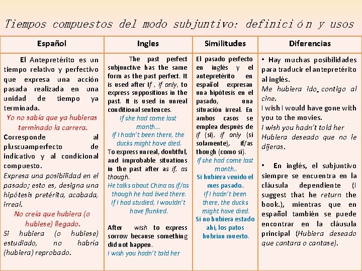 Tiempos compuestos del modo subjuntivo: definición y usos Español Ingles Similitudes Diferencias El Antepretérito Tiempos compuestos del modo subjuntivo: definición y usos Español Ingles Similitudes Diferencias El Antepretérito