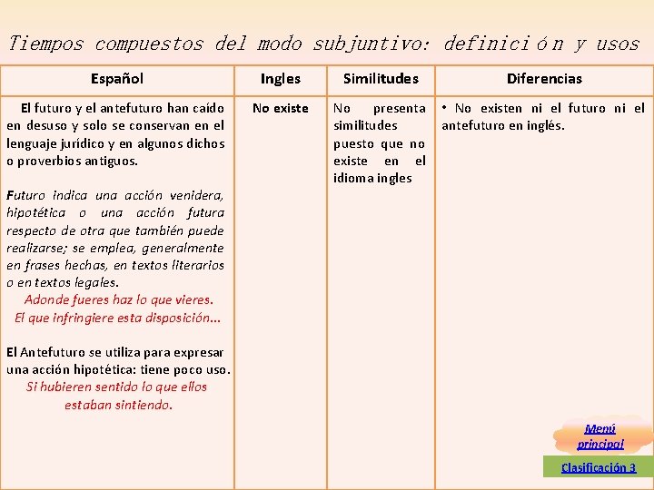 Tiempos compuestos del modo subjuntivo: definición y usos Español Ingles El futuro y el Tiempos compuestos del modo subjuntivo: definición y usos Español Ingles El futuro y el