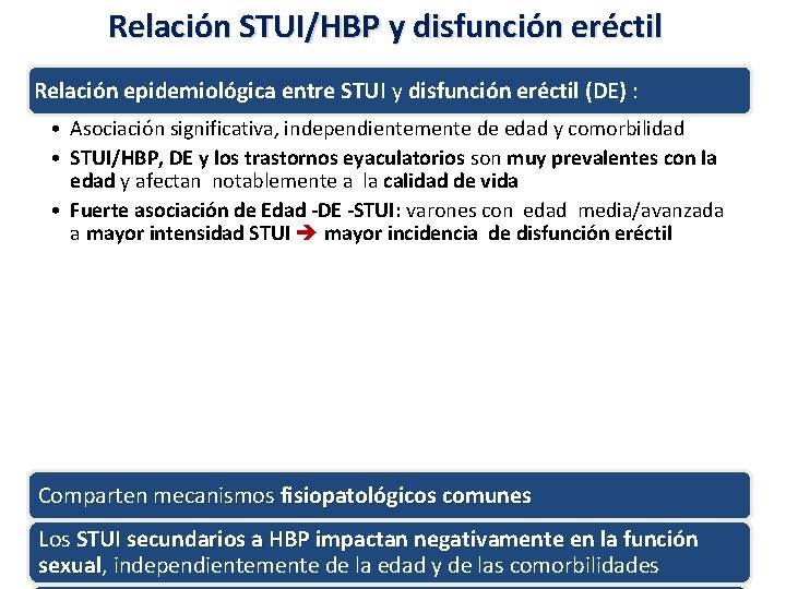 Relación STUI/HBP y disfunción eréctil Relación epidemiológica entre STUI y disfunción eréctil (DE) :