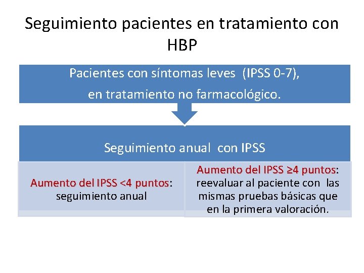 Seguimiento pacientes en tratamiento con HBP Pacientes con síntomas leves (IPSS 0 -7), en