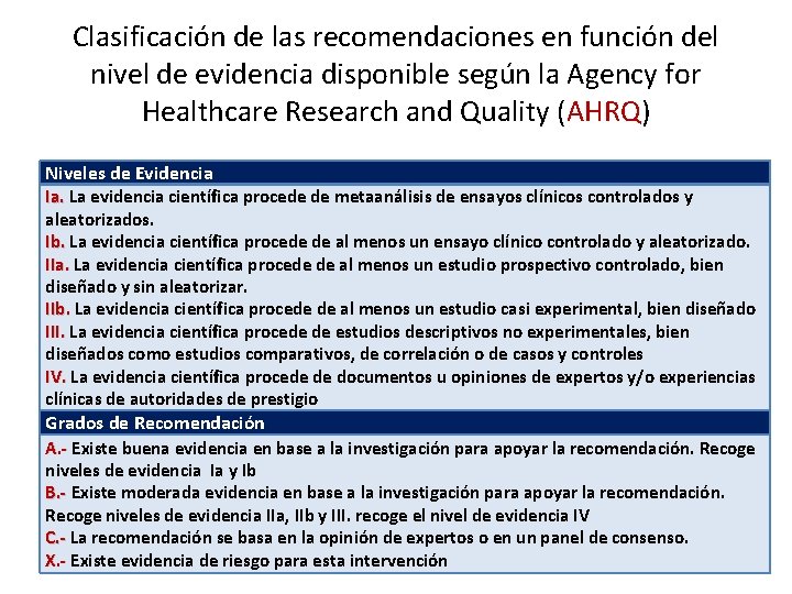 Clasificación de las recomendaciones en función del nivel de evidencia disponible según la Agency