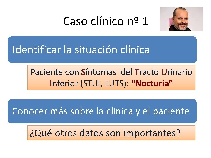 Caso clínico nº 1 Identificar la situación clínica Paciente con Síntomas del Tracto Urinario