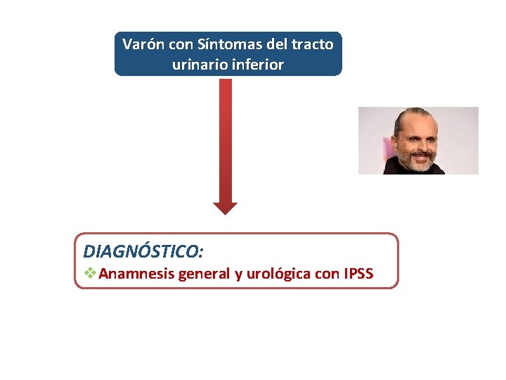 Varón con Síntomas del tracto urinario inferior DIAGNÓSTICO: v. Anamnesis general y urológica con