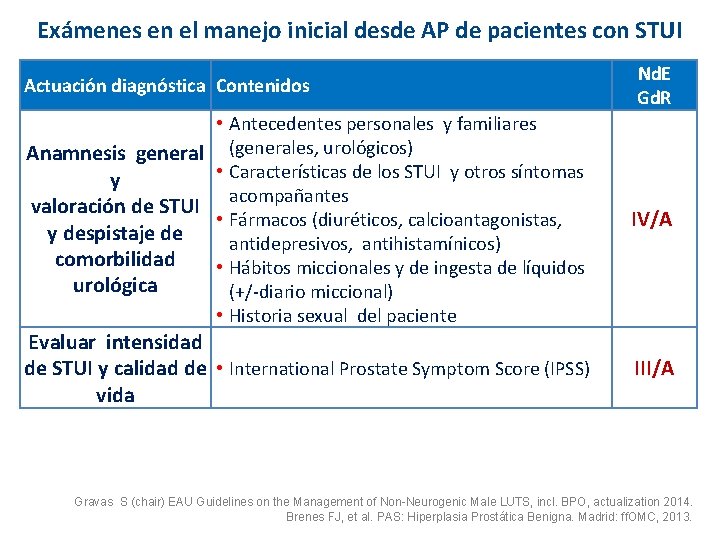 Exámenes en el manejo inicial desde AP de pacientes con STUI Actuación diagnóstica Contenidos