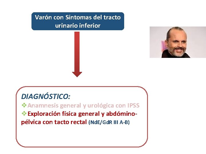 Varón con Síntomas del tracto urinario inferior DIAGNÓSTICO: v. Anamnesis general y urológica con
