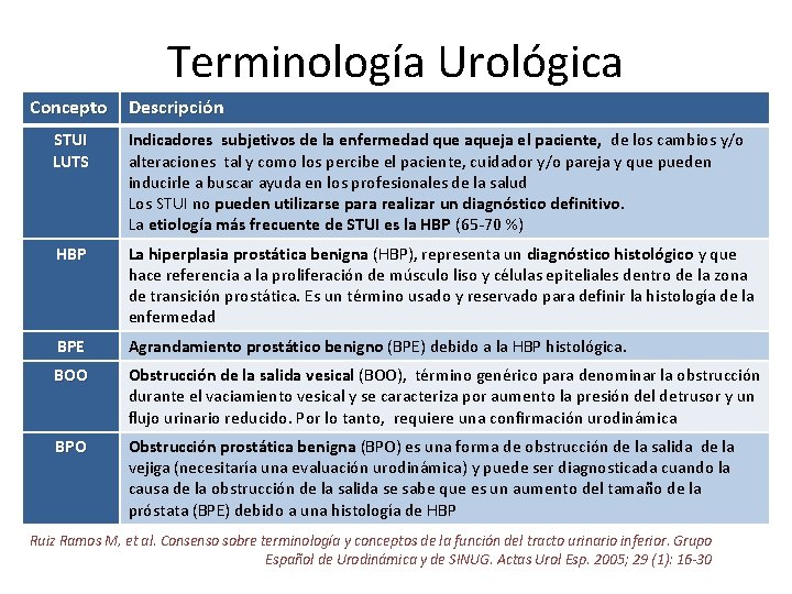 Terminología Urológica Concepto Descripción STUI LUTS Indicadores subjetivos de la enfermedad que aqueja el