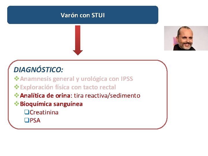 Varón con STUI DIAGNÓSTICO: v. Anamnesis general y urológica con IPSS v. Exploración física