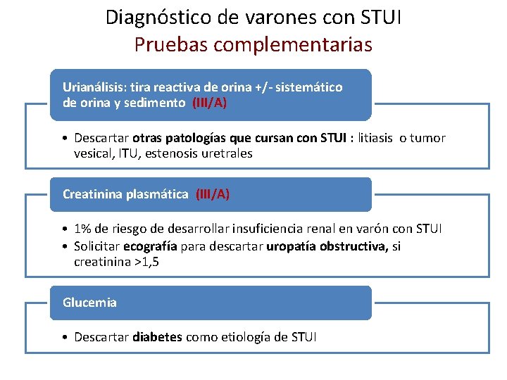 Diagnóstico de varones con STUI Pruebas complementarias Urianálisis: tira reactiva de orina +/- sistemático