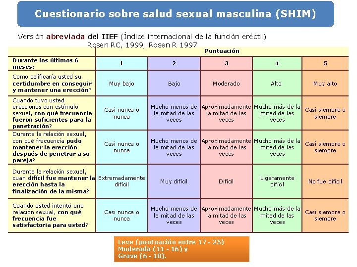 Cuestionario sobre salud sexual masculina (SHIM) Versión abreviada del IIEF (Índice internacional de la