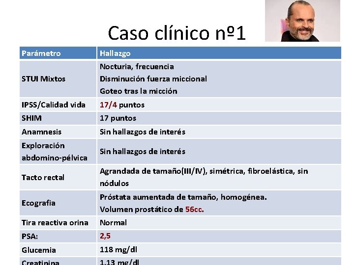 Caso clínico nº 1 Parámetro Hallazgo STUI Mixtos Nocturia, frecuencia Disminución fuerza miccional Goteo