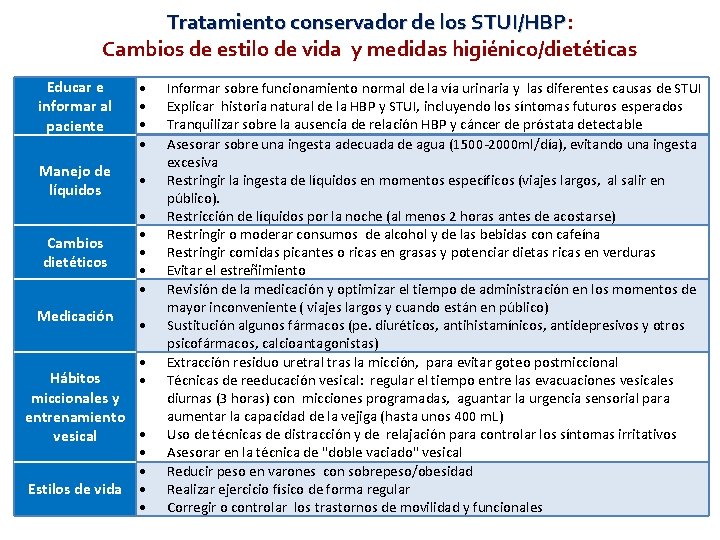 Tratamiento conservador de los STUI/HBP: STUI/HBP Cambios de estilo de vida y medidas higiénico/dietéticas