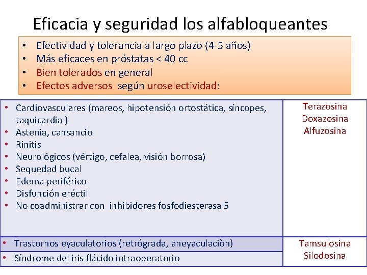 Eficacia y seguridad los alfabloqueantes • • Efectividad y tolerancia a largo plazo (4