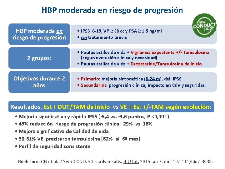HBP moderada en riesgo de progresión • IPSS 8 -19, VP ≥ 30 cc