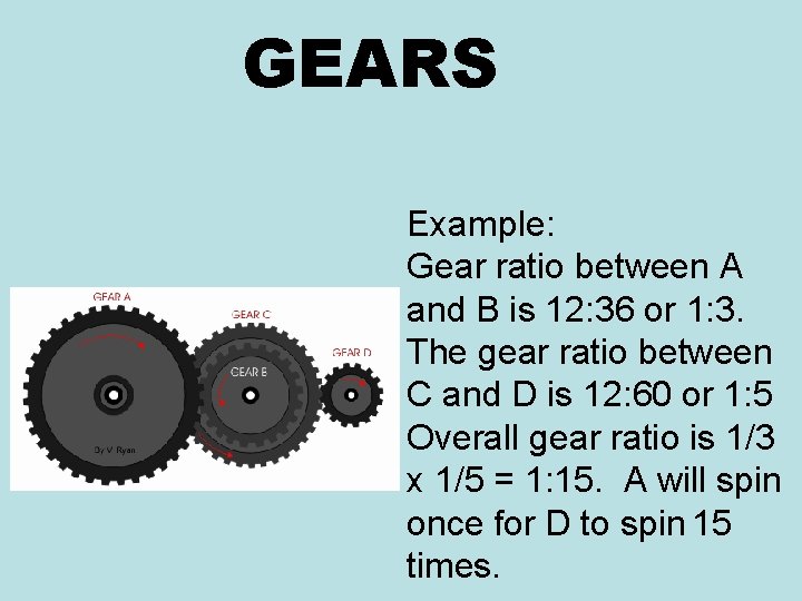 GEARS Example: Gear ratio between A and B is 12: 36 or 1: 3.