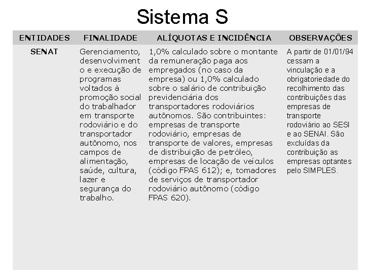 Sistema S ENTIDADES FINALIDADE ALÍQUOTAS E INCIDÊNCIA OBSERVAÇÕES SENAT Gerenciamento, desenvolviment o e execução