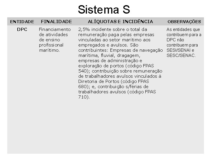 Sistema S ENTIDADE DPC FINALIDADE Financiamento de atividades de ensino profissional marítimo. ALÍQUOTAS E