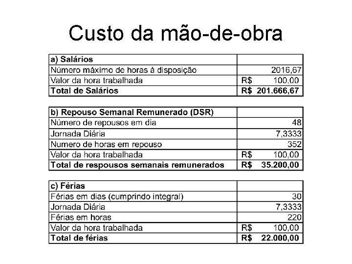 Custo da mão-de-obra 