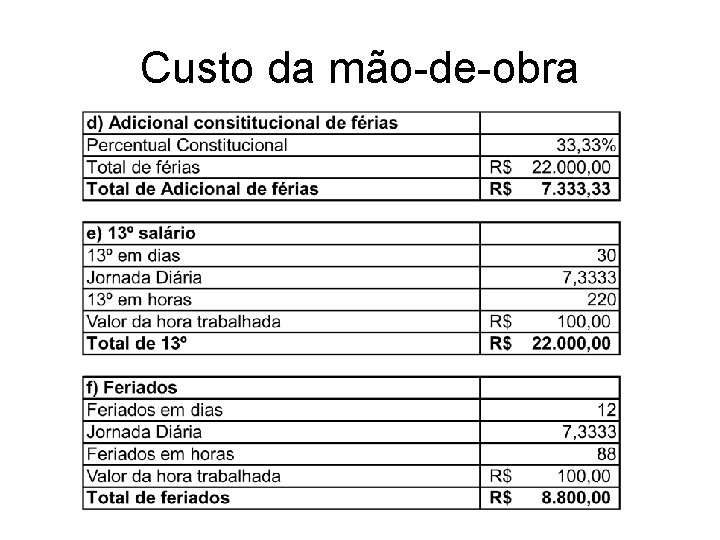 Custo da mão-de-obra 