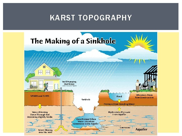 KARST TOPOGRAPHY 