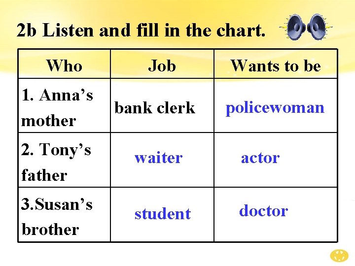 2 b Listen and fill in the chart. Who Job Wants to be 1.