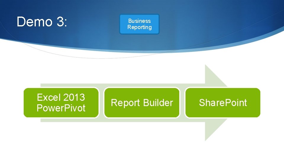 Demo 3: Excel 2013 Power. Pivot Business Reporting Report Builder Share. Point Demo 3: Excel 2013 Power. Pivot Business Reporting Report Builder Share. Point
