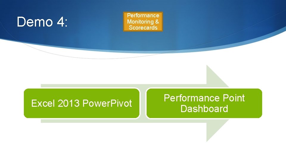 Demo 4: Performance Monitoring & Scorecards Excel 2013 Power. Pivot Performance Point Dashboard Demo 4: Performance Monitoring & Scorecards Excel 2013 Power. Pivot Performance Point Dashboard