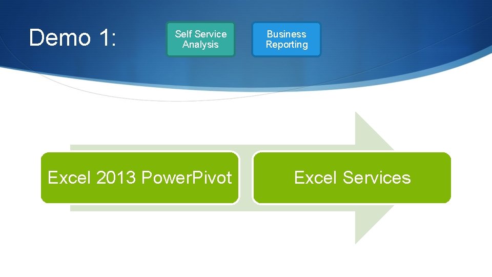 Demo 1: Self Service Analysis Excel 2013 Power. Pivot Business Reporting Excel Services Demo 1: Self Service Analysis Excel 2013 Power. Pivot Business Reporting Excel Services