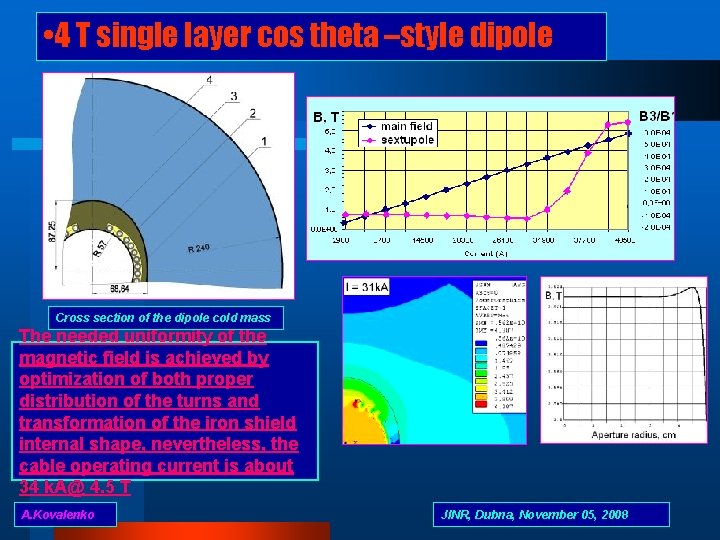  • 4 T single layer cos theta –style dipole Cross section of the