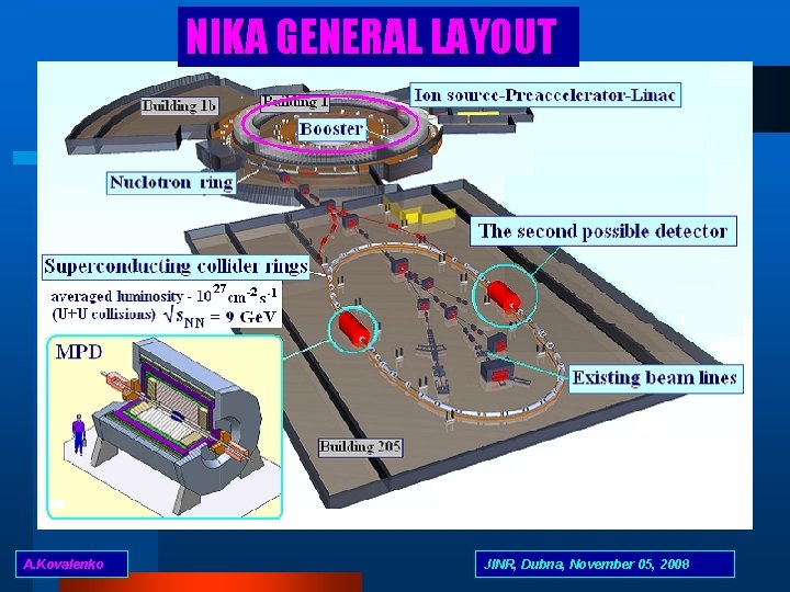 NIKA GENERAL LAYOUT A. Kovalenko JINR, Dubna, November 05, 2008 