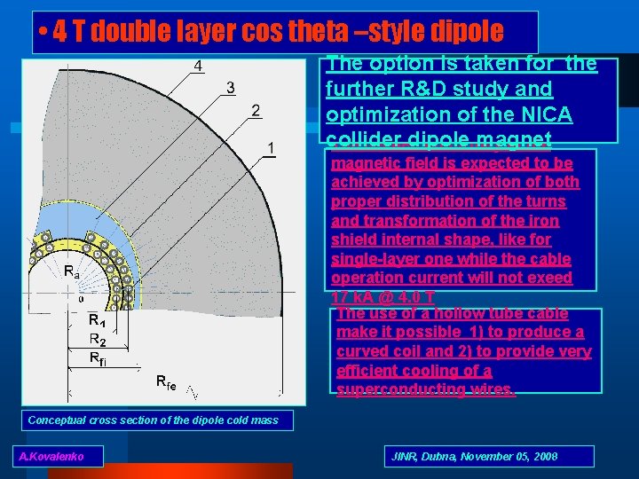  • 4 T double layer cos theta –style dipole The option is taken