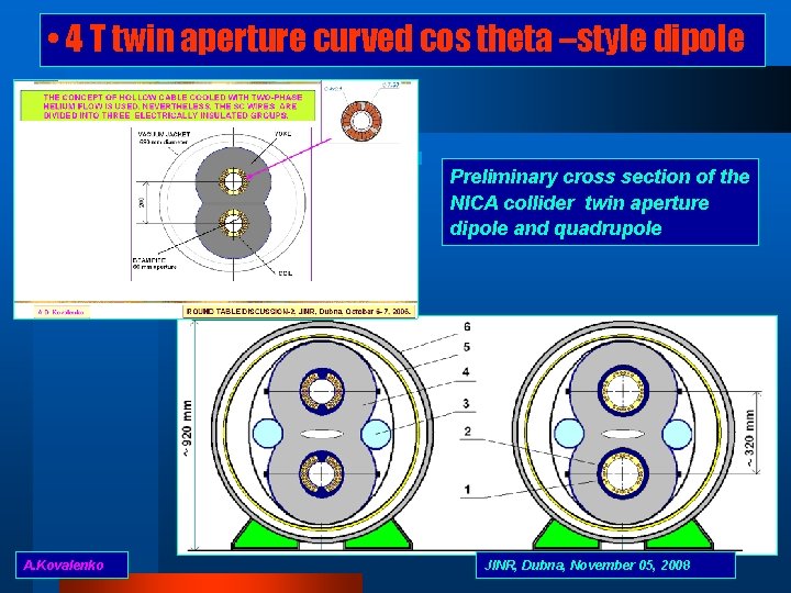  • 4 T twin aperture curved cos theta –style dipole Preliminary cross section