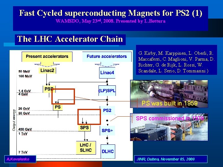 Fast Cycled superconducting Magnets for PS 2 (1) WAMSDO, May 23 rd, 2008. Presented