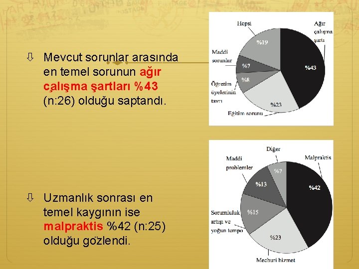  Mevcut sorunlar arasında en temel sorunun ağır c alışma şartları %43 (n: 26)
