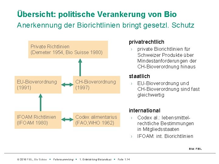 Übersicht: politische Verankerung von Bio Anerkennung der Biorichtlinien bringt gesetzl. Schutz Private Richtlinien (Demeter