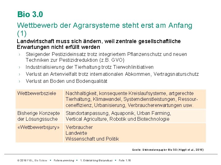 Bio 3. 0 Wettbewerb der Agrarsysteme steht erst am Anfang (1) Landwirtschaft muss sich