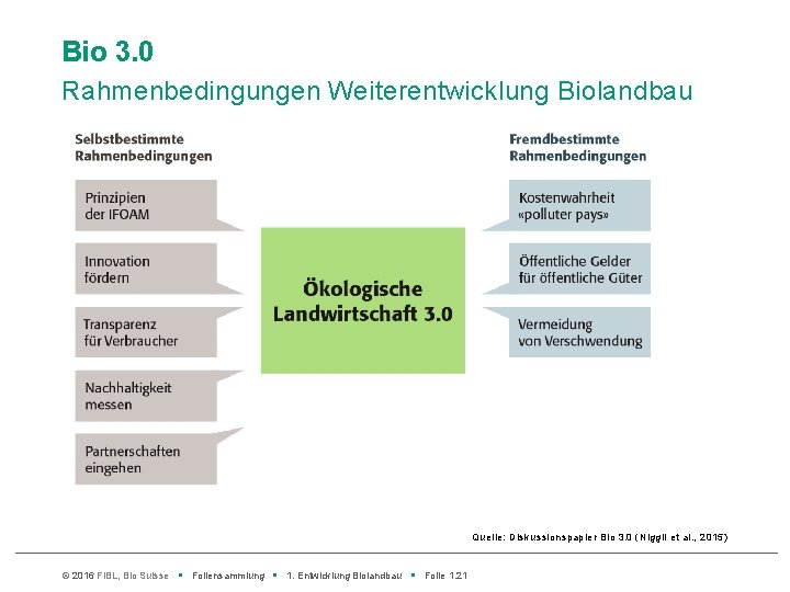 Bio 3. 0 Rahmenbedingungen Weiterentwicklung Biolandbau Quelle: Diskussionspapier Bio 3. 0 (Niggli et al.